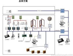 深圳威龍半導體設計技術服務 驅動電子創新的核心引擎